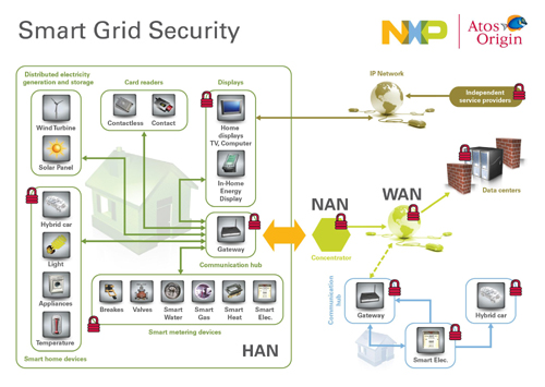 http://www.esmchina.com/IMAGES/20110215_Smart_Grid_NXP111.jpg